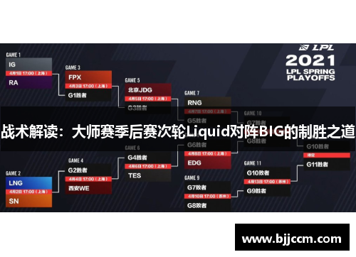 战术解读：大师赛季后赛次轮Liquid对阵BIG的制胜之道