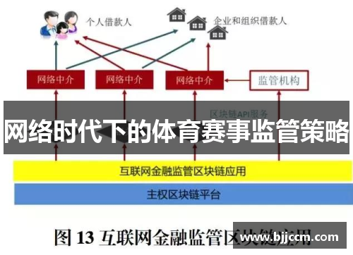 网络时代下的体育赛事监管策略